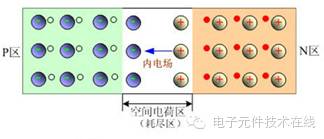 三分钟看懂二极管