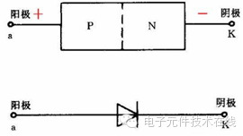 三分钟看懂二极管