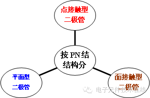 三分钟看懂二极管