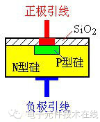 三分钟看懂二极管