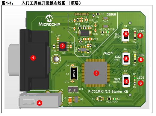 如何使用PIC32MX1/2/5入门工具包在目标板上仿真和调试固件的详细概述