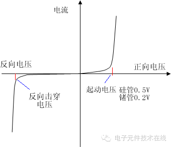 三分钟看懂二极管