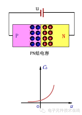 三分钟看懂二极管