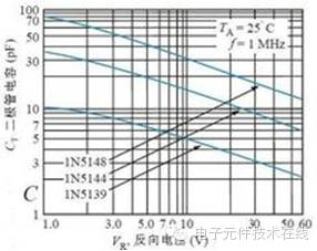 三分钟看懂二极管