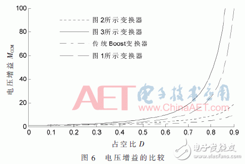 一种基于CLD模块的二次升压直流变换器设计