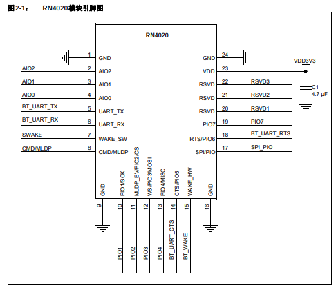 RN4020 Bluetooth低功耗模块作为开发工具在目标板上仿真和调试固件