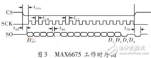 关于基于MAX6675多路温度采集系统的设计与实现