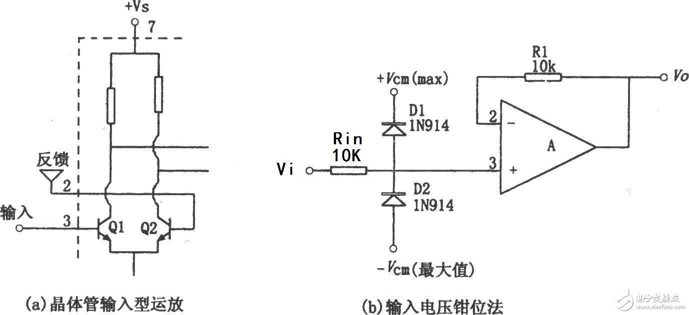 消除阻塞现象的两类电路设计