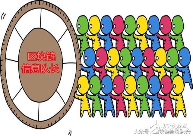 区块链,亦来云价值分析,以太坊、EOS将突破大型应用落地的发展瓶颈