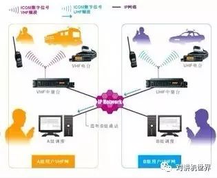 ICOM智能数字系统的介绍和应用的详细资料概述