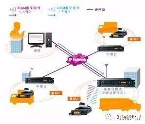 ICOM智能数字系统的介绍和应用的详细资料概述