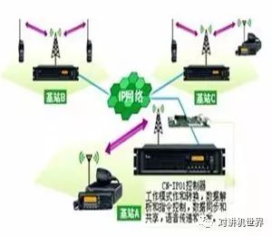 ICOM智能数字系统的介绍和应用的详细资料概述