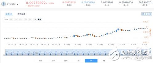 新一輪的挖礦熱潮來(lái)襲，挖礦和顯卡之間存在什么利益關(guān)系