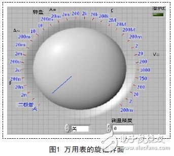 預(yù)留了實(shí)際元器件或信號(hào)測試的LabVIEW虛擬萬用表