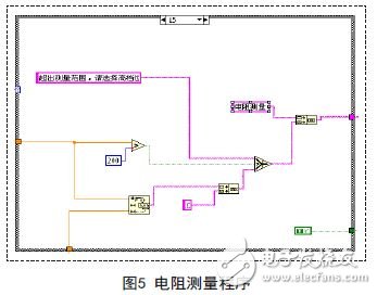 預(yù)留了實(shí)際元器件或信號(hào)測試的LabVIEW虛擬萬用表