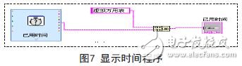 预留了实际元器件或信号测试的LabVIEW虚拟万用表