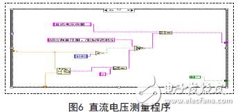 预留了实际元器件或信号测试的LabVIEW虚拟万用表