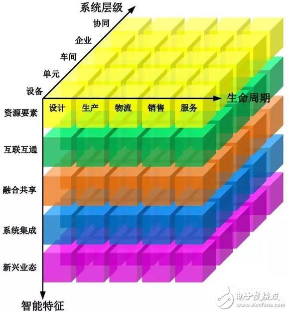 大力发展智能化工厂，是培育我国经济增长新动能的必由之路