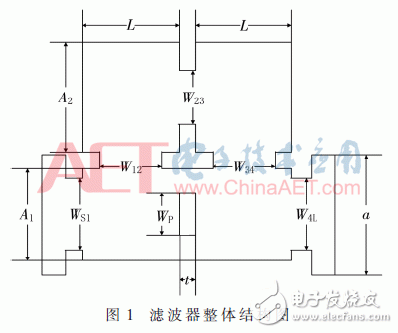 关于W波段矩形波导滤波器的设计