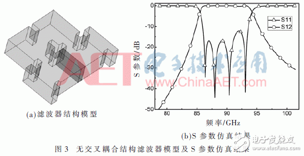 关于W波段矩形波导滤波器的设计