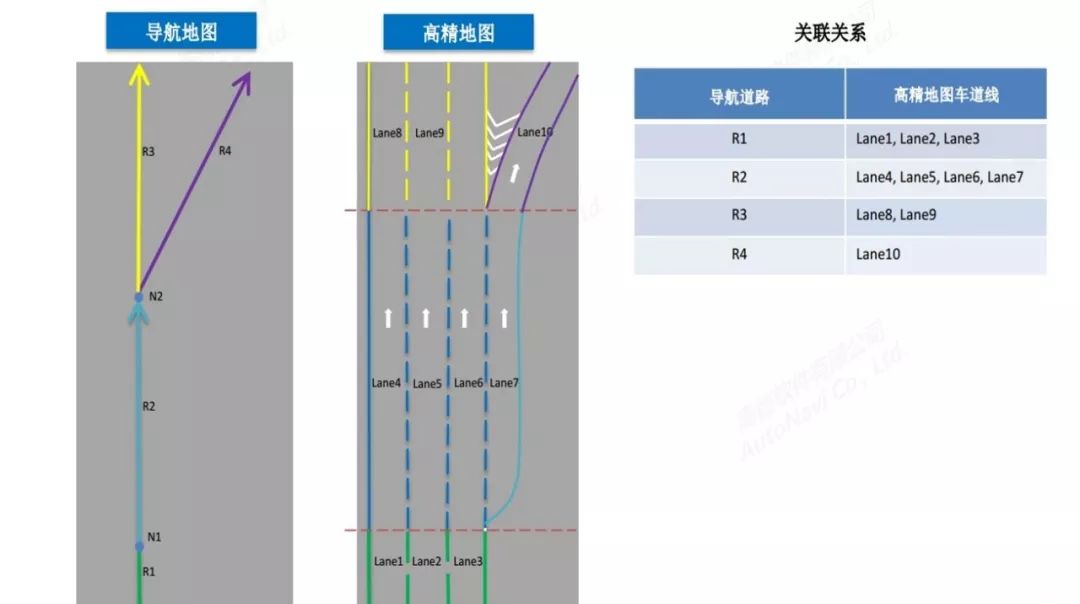 高精度地图