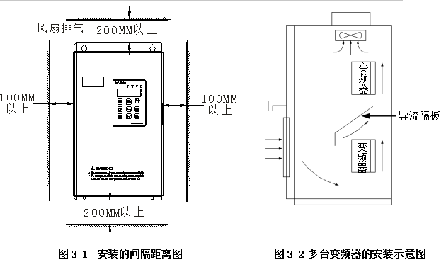 VFD-V变频器的安装与配线详细中文资料概述