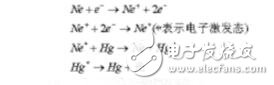 平行光曝光机工作原理是什么？有什么用途？