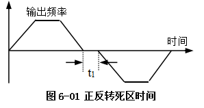 VFD-V變頻器功能碼詳細(xì)說明詳細(xì)中文資料概述