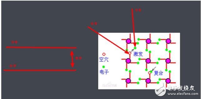 为什么掺杂可以帮助半导体提高导电性