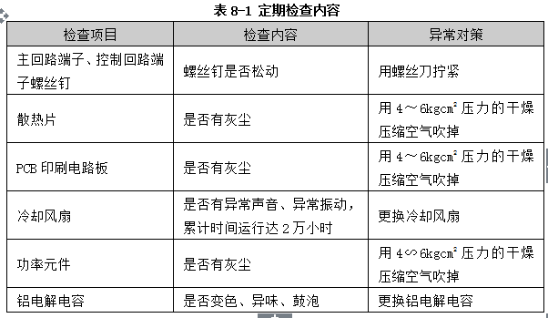 VFD-V变频器保养和维护的详细中文资料概述