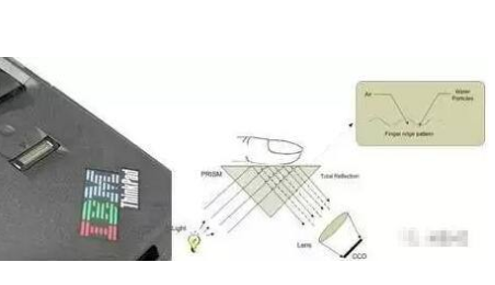 指纹锁原理是什么_指纹锁原理结构图