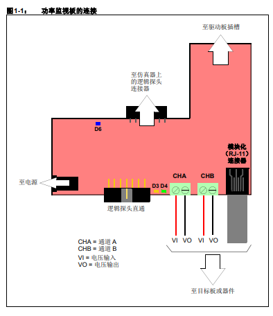 MPLAB REAL ICE在线仿真器功率监视器开发工具的详细中文资料概述