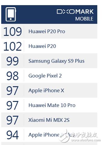 華為P20與MIX 2S手機對比，到底誰更勝一籌呢？  