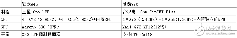 華為P20與MIX 2S手機對比，到底誰更勝一籌呢？  