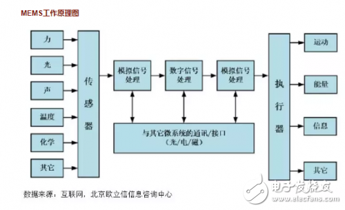 MEMS傳感器知識大集合.