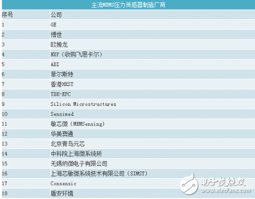 MEMS传感器知识大集合