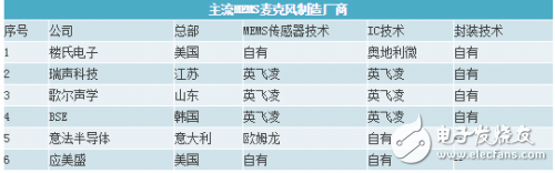 MEMS传感器知识大集合