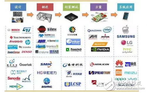 MEMS传感器知识大集合