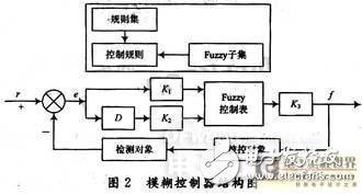 智能医疗