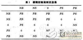 远程康复信息采集系统：能远程实时地进行三维视觉信息采集