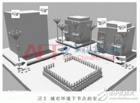 基于无人机的视觉传感网和图像识别中心的建设