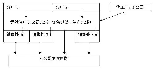 元器件