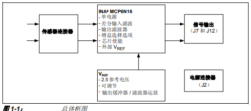 如何使用MCP6N16評(píng)估板的詳細(xì)中文資料概述