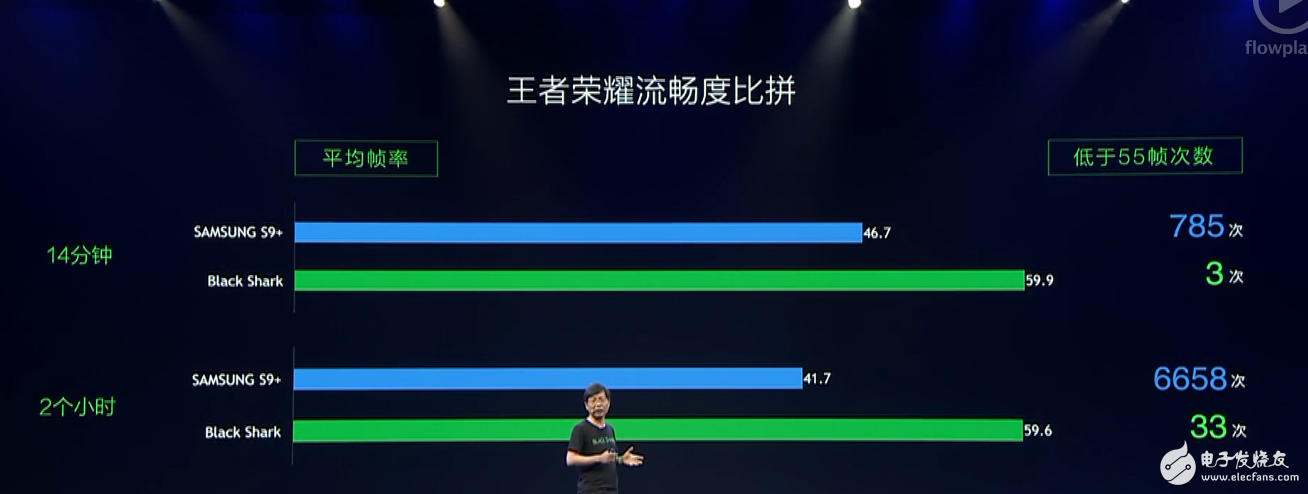 黑鲨手机面世：小米欲征战竞技市场