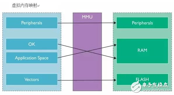 详解ARM Cortex-A32处理器，打造超高能效嵌入式环境