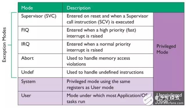 详解ARM Cortex-A32处理器，打造超高能效嵌入式环境