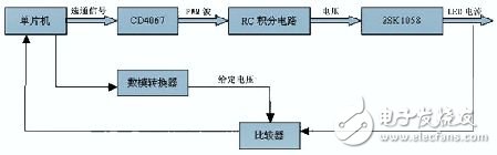  对多路照明LED采用的两种调光控制电路设计