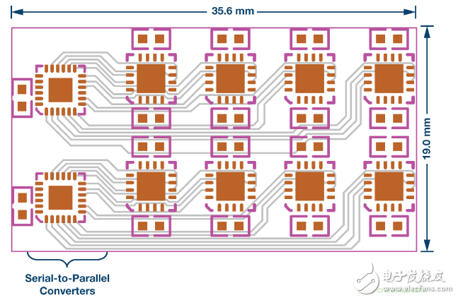 SPI