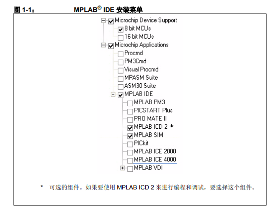 快速詳細(xì)了解MPLAB C18 C編譯器入門的學(xué)習(xí)資料