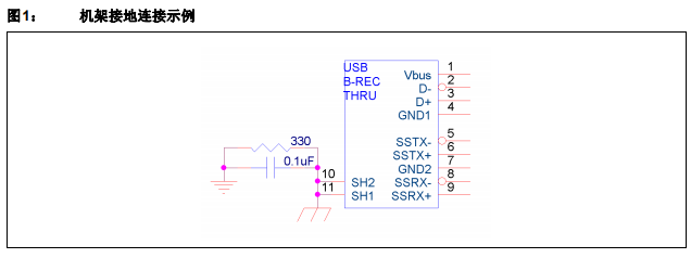 Microchip USB 2.0和USB 3.1 Gen设备的集线器控制器的PCB布局的概述